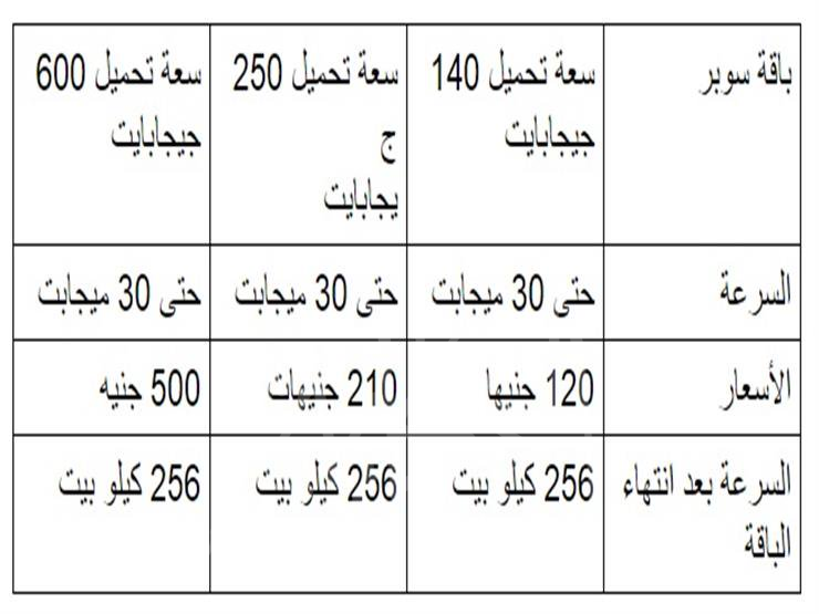 باقات وي